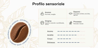 Café en Grano Hausbrandt Gourmet 1 Kg - Europa Secreta - Tienda Gourmet